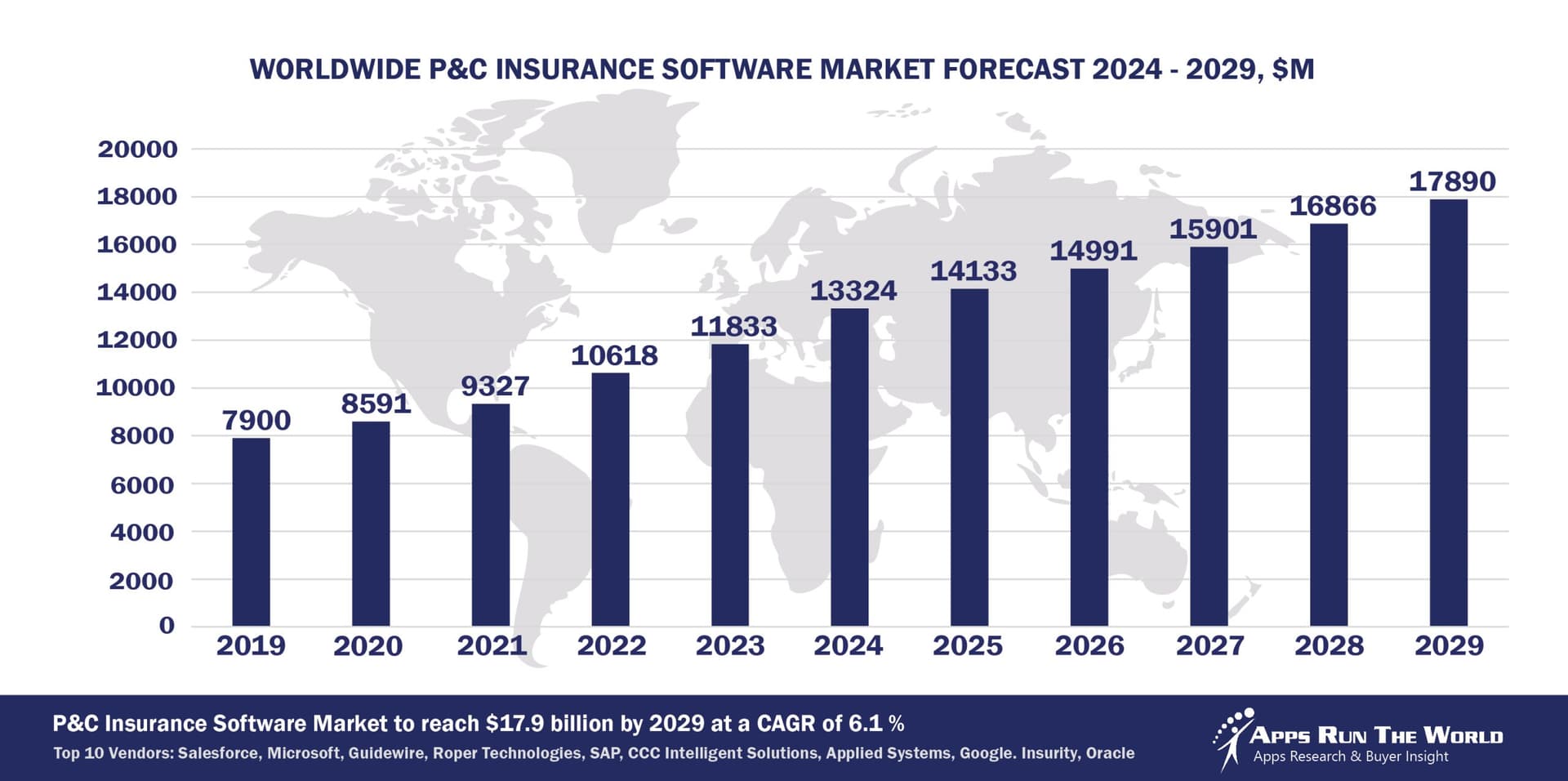 Best P&C insurance software in 2026 for carriers and MGAs