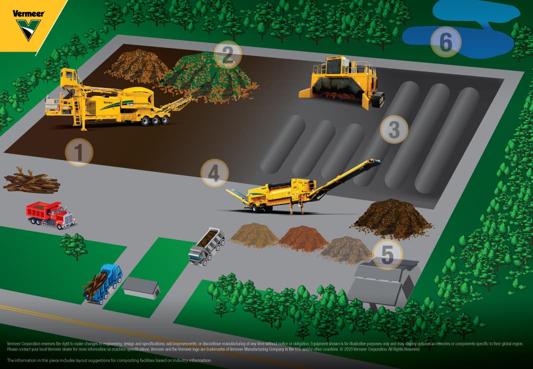 Millville compost facility pauses brush drop-offs due to capacity limits