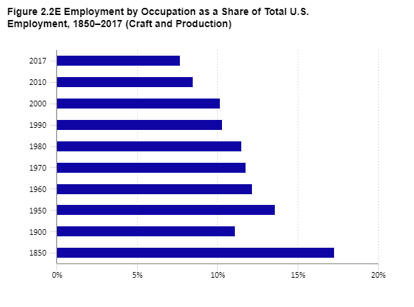 Why measuring AI’s job losses remains so difficult in the U.S.