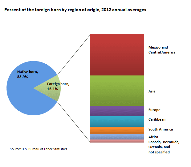 BLS report underscores Dollar General’s reliance on foreign-born workers