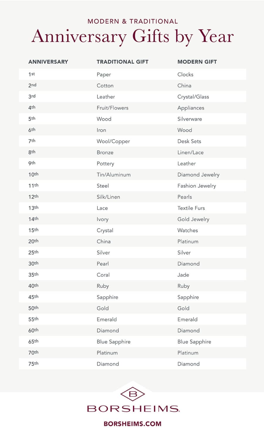 The Best Anniversary Gifts for Every Budget and Milestone Year