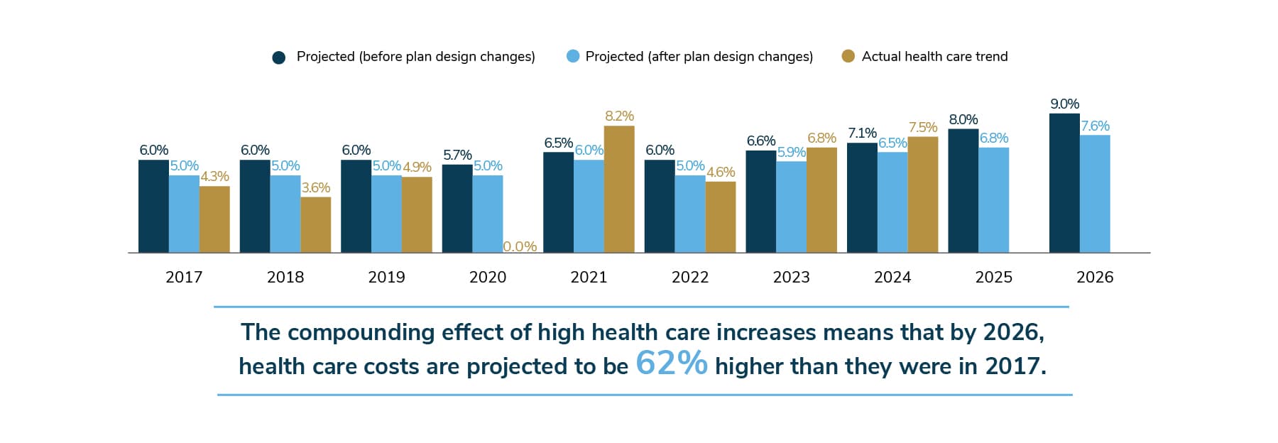 Target Employees Face Rising Health Care Costs in 2026, Surveys Show