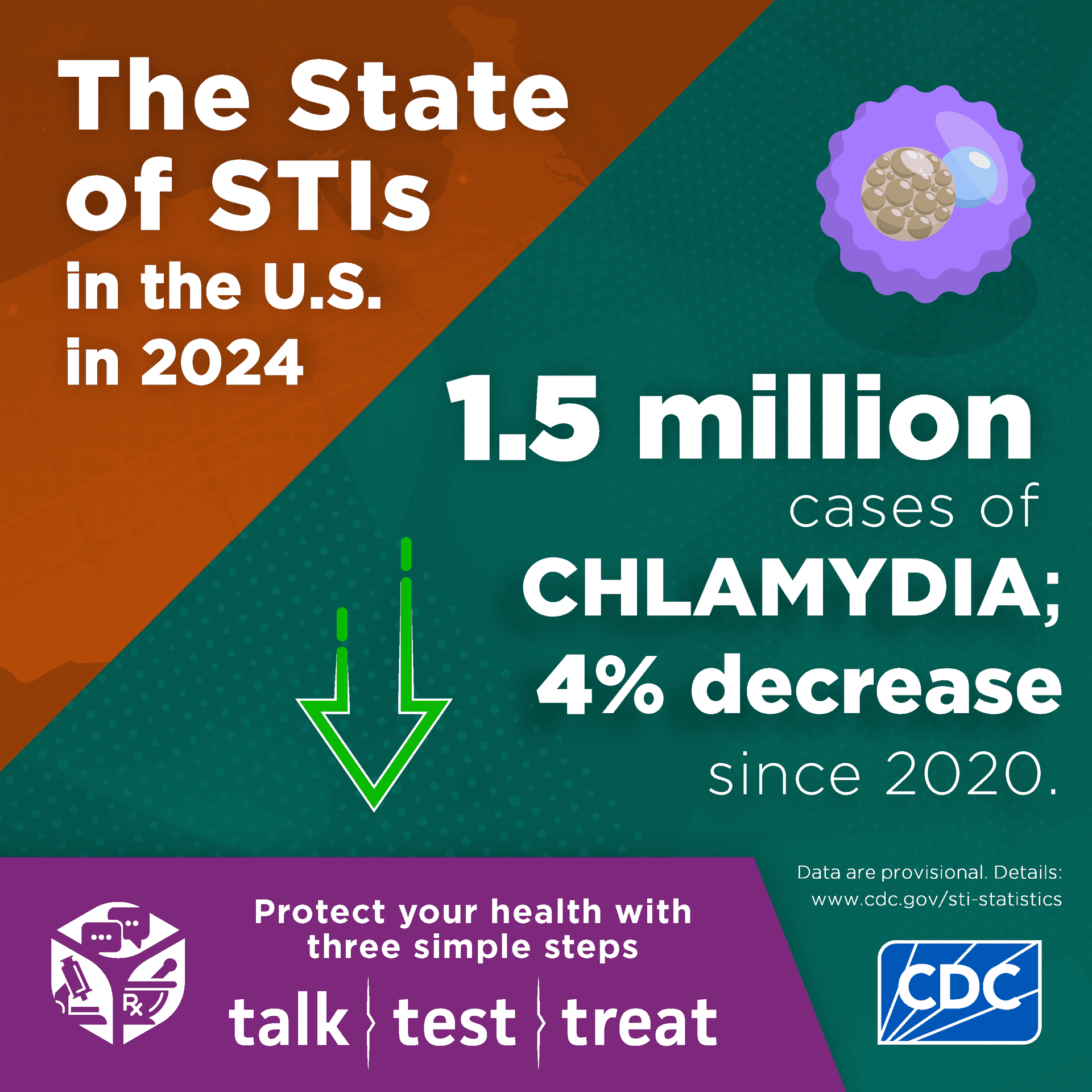 Lewis and Clark County sees chlamydia outbreak as teen cases rise