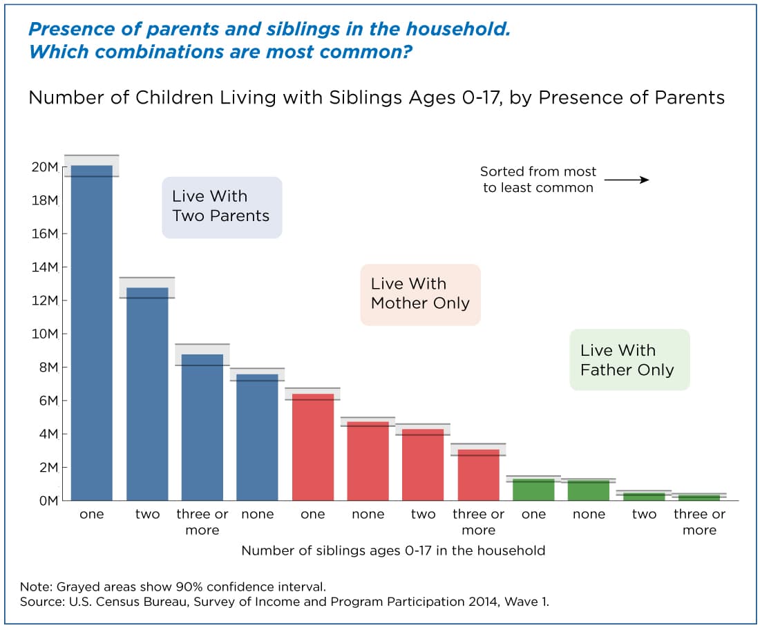 Why sibling relationships matter more than many parents realize