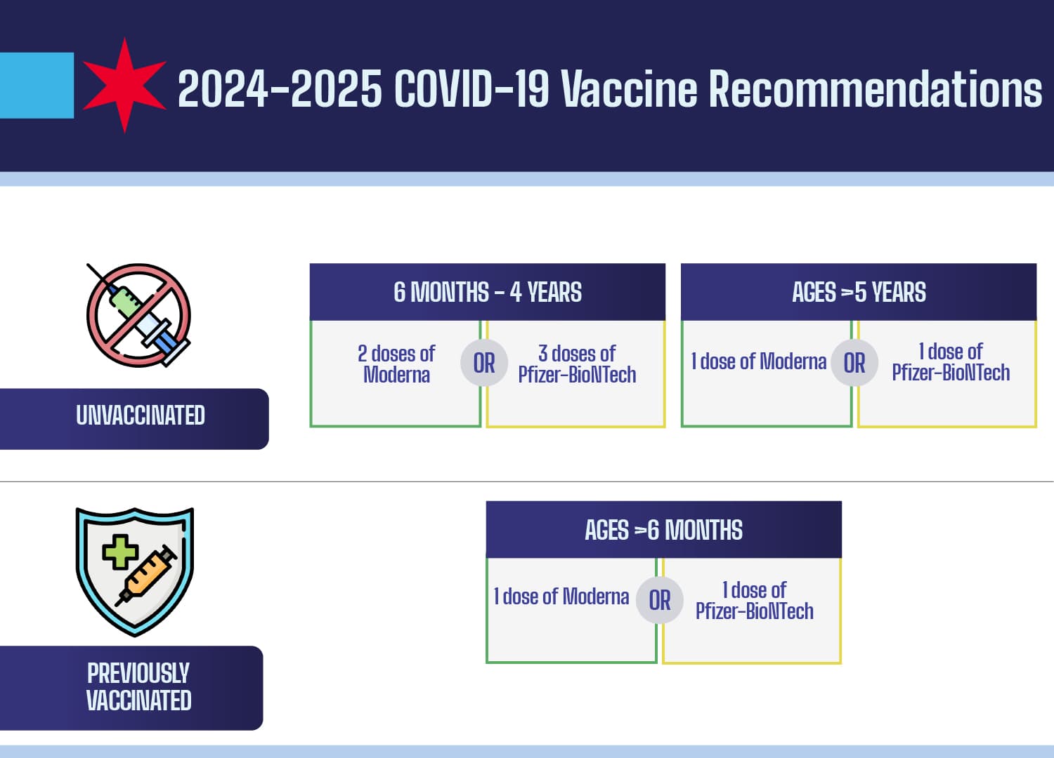 Navigating Uncertainty: Expected Changes to COVID-19 Vaccination Protocols for Fall 2025
