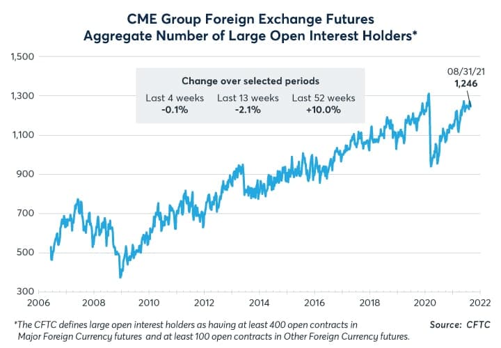 CME Group outage freezes core futures and FX markets, raising systemic risk concerns