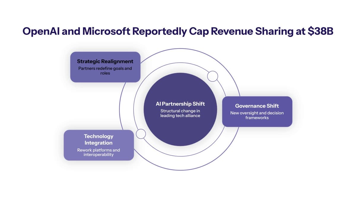 Microsoft hunts AI startups to reduce reliance on OpenAI