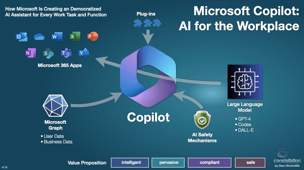 Microsoft Design rethinks Copilot as a thought partner in work flows
