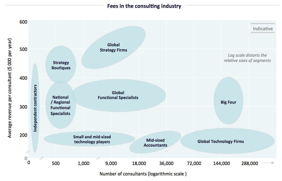 KPMG staff get clearer view of consulting fees, rates and margins