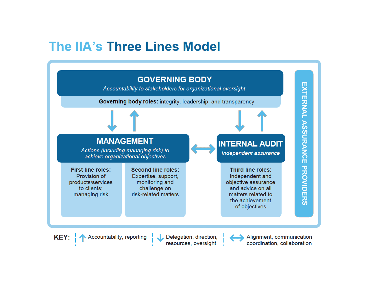 Goldman Sachs highlights internal audit as a gateway to broad exposure