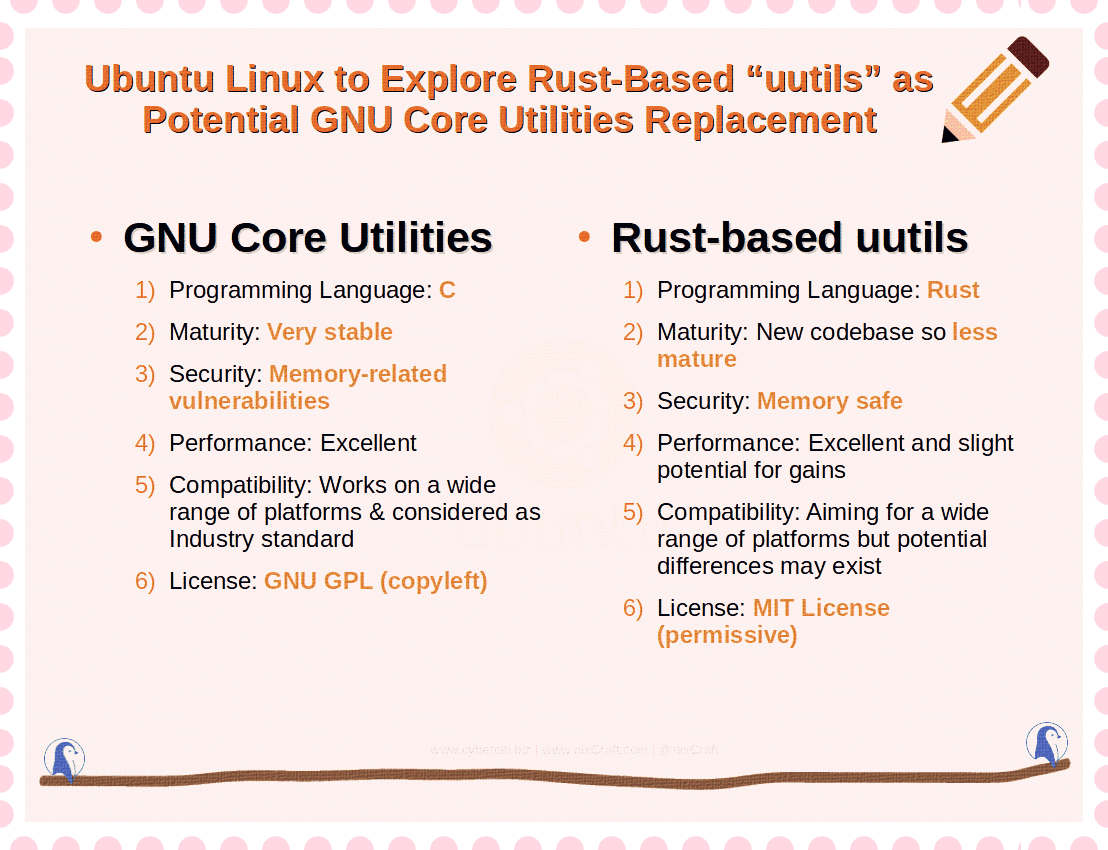 Sylvestre Ledru on Rewriting Coreutils in Rust and Shipping in Ubuntu