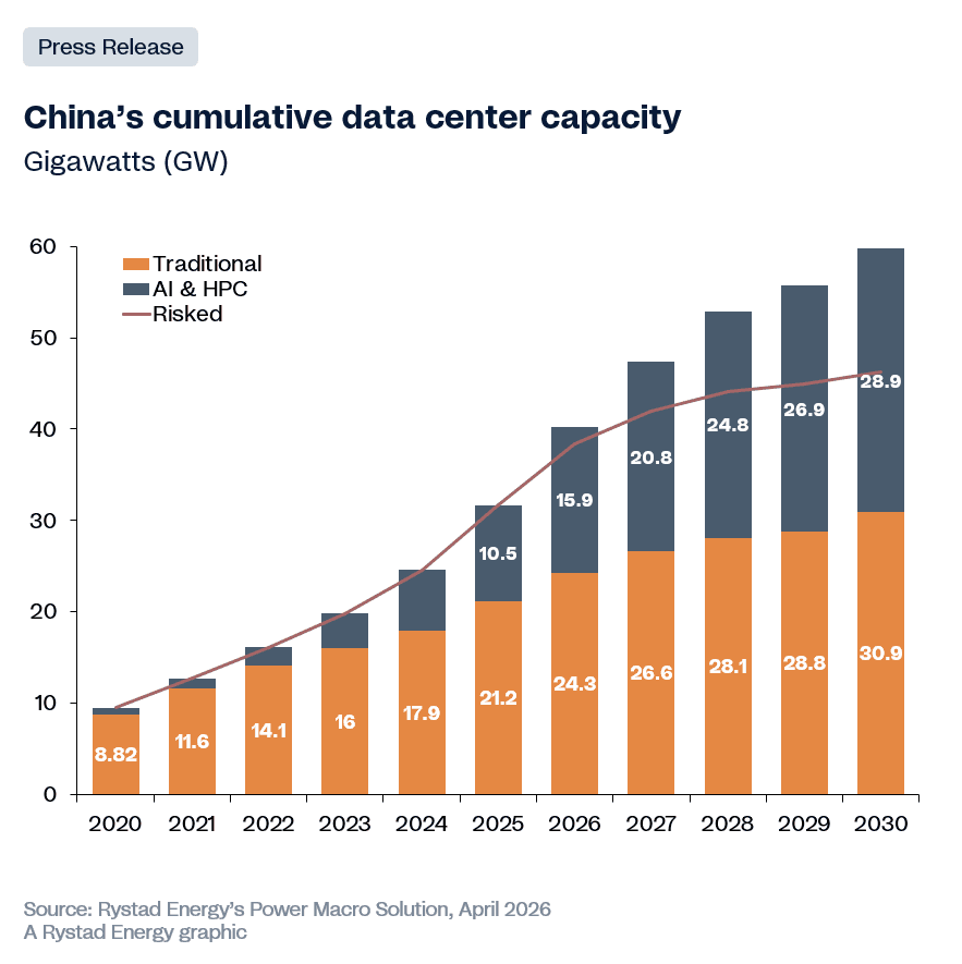 China's AI data centers face hurdles in shifting to renewables