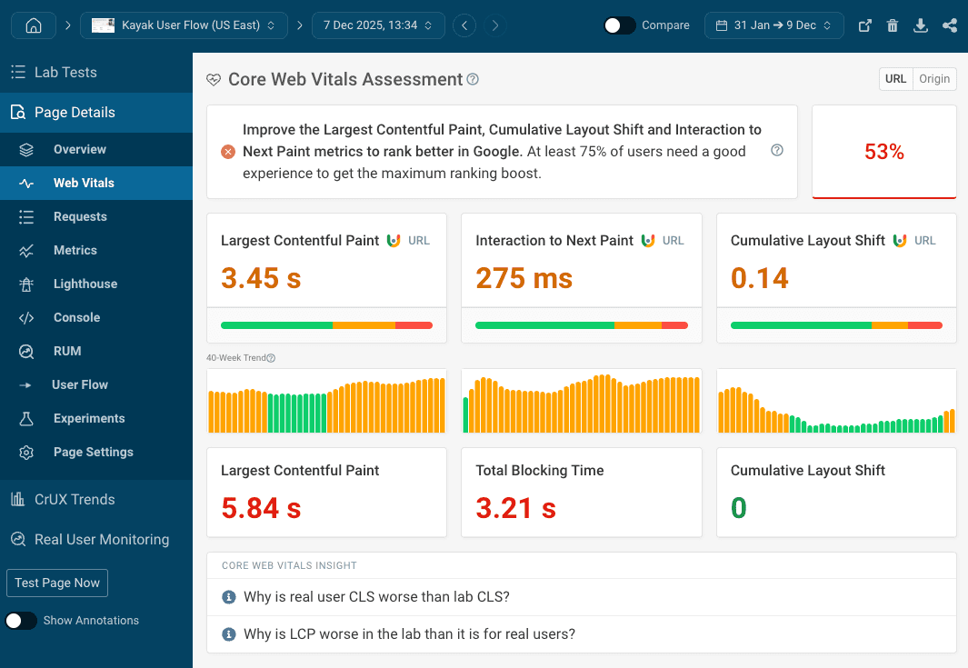 Core Web Vitals data shows page weight misses real user experience