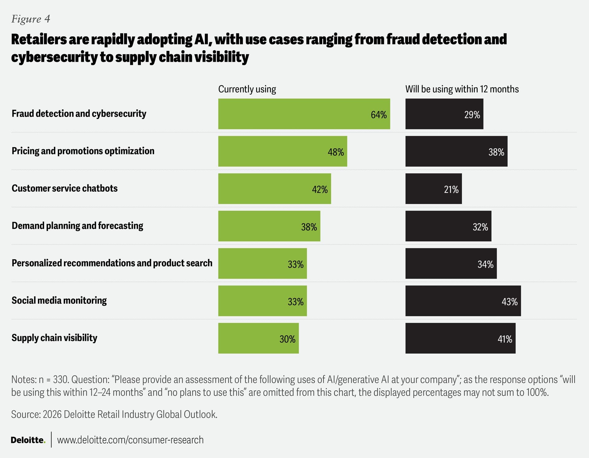 Deloitte sees value pressure, AI adoption reshaping Walmart’s retail playbook
