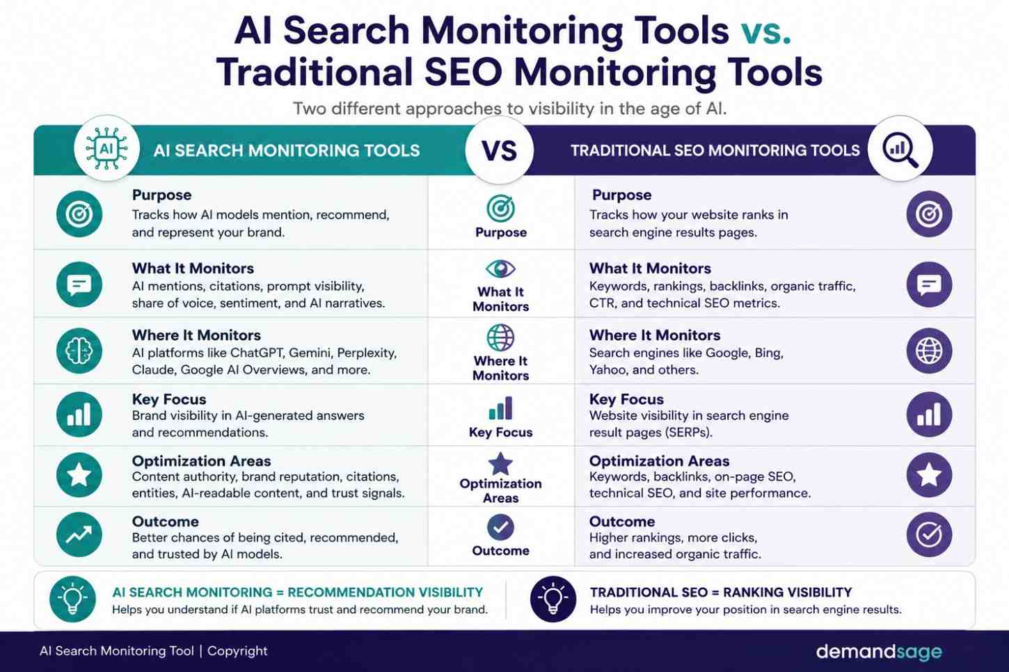 Best tools to monitor AI brand visibility in 2026