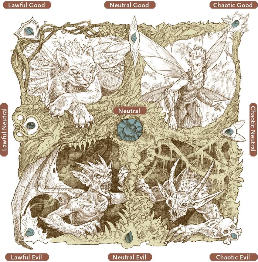 Dungeons & Dragons alignment explained as a guide, not a rule