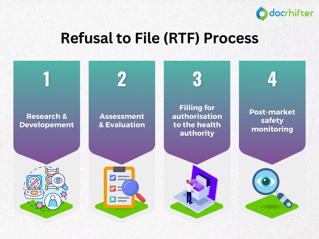 FDA refuses to accept Moderna application for mRNA flu vaccine