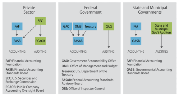 FASB effective-dates page helps KPMG track GAAP changes, planning deadlines