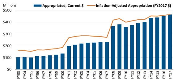 Beltrami County Releases 2026 Payments In Lieu Of Taxes Disbursement Notice
