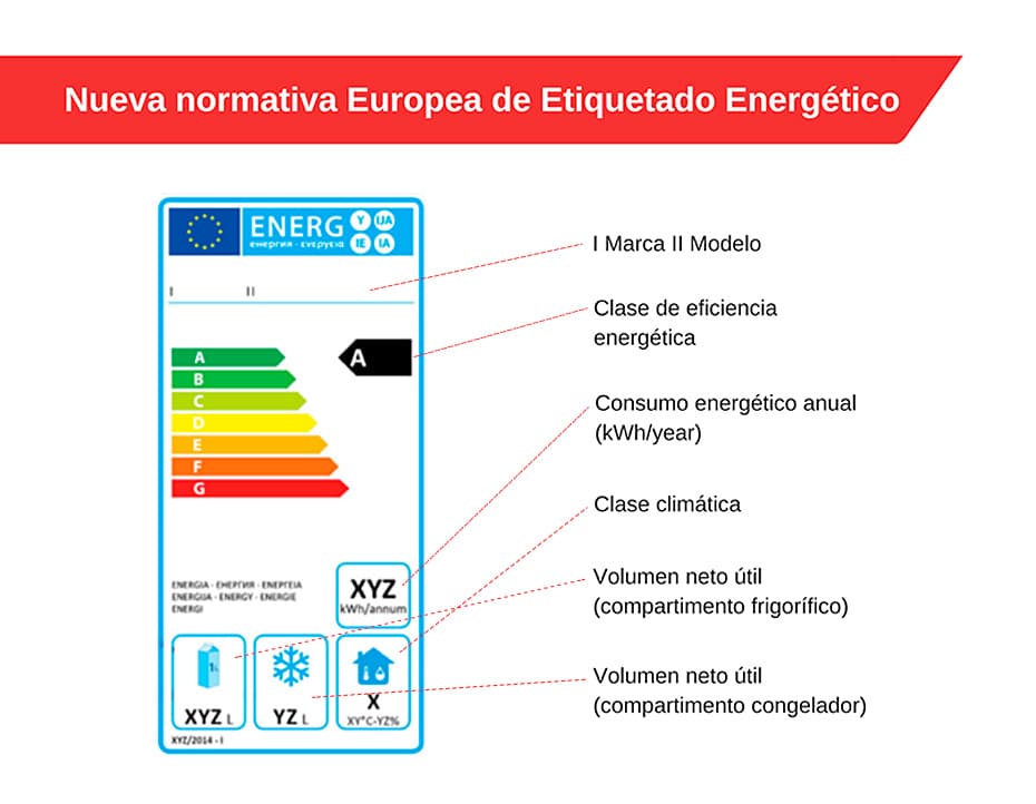 לפני שקונים מקרר: כל מה שחייבים לבדוק בתווית