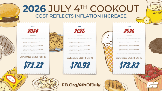Holiday cookout costs hit record high as families seek savings