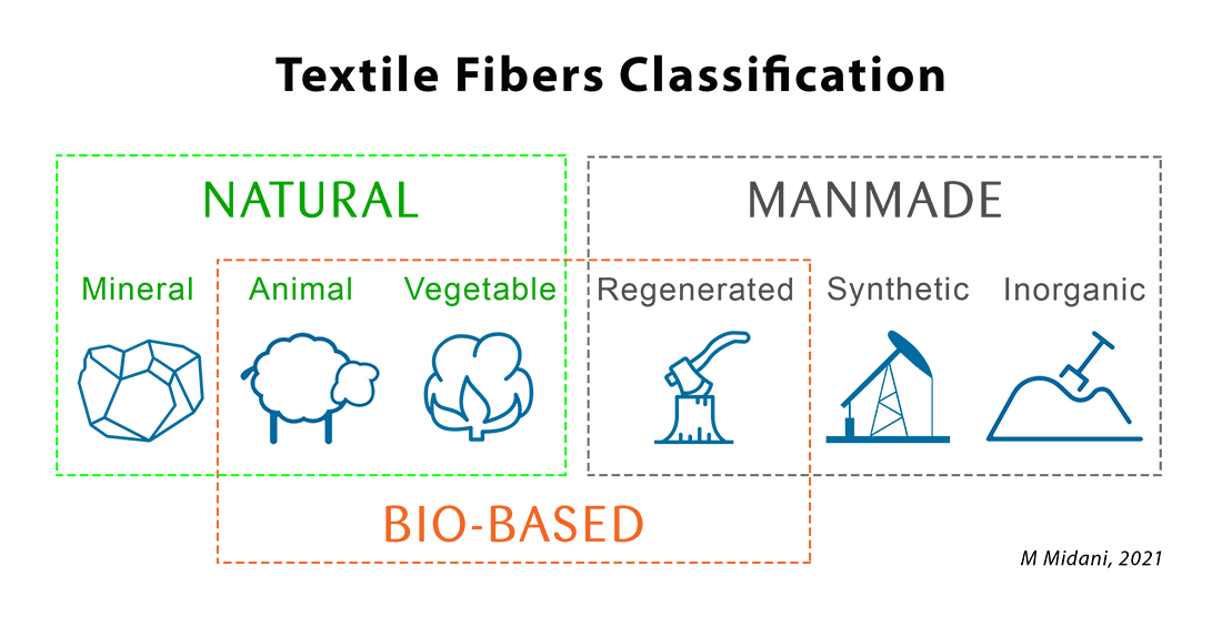 Bio-based and Circular Textiles Take Centre Stage at Première Vision Paris 2026