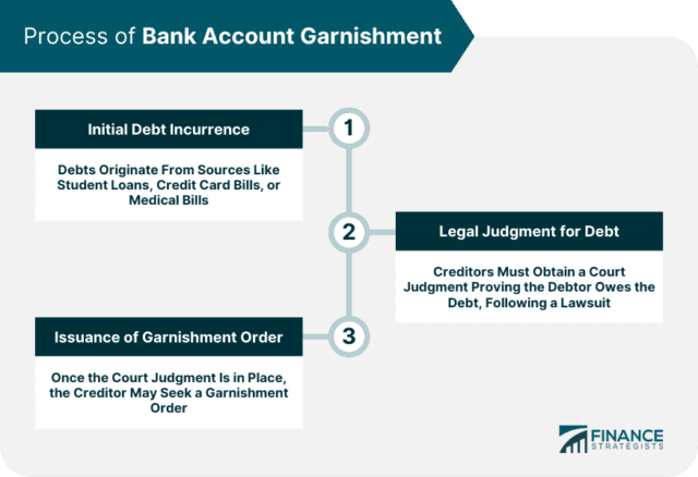 Can debt collectors freeze joint bank accounts? Here's what to know