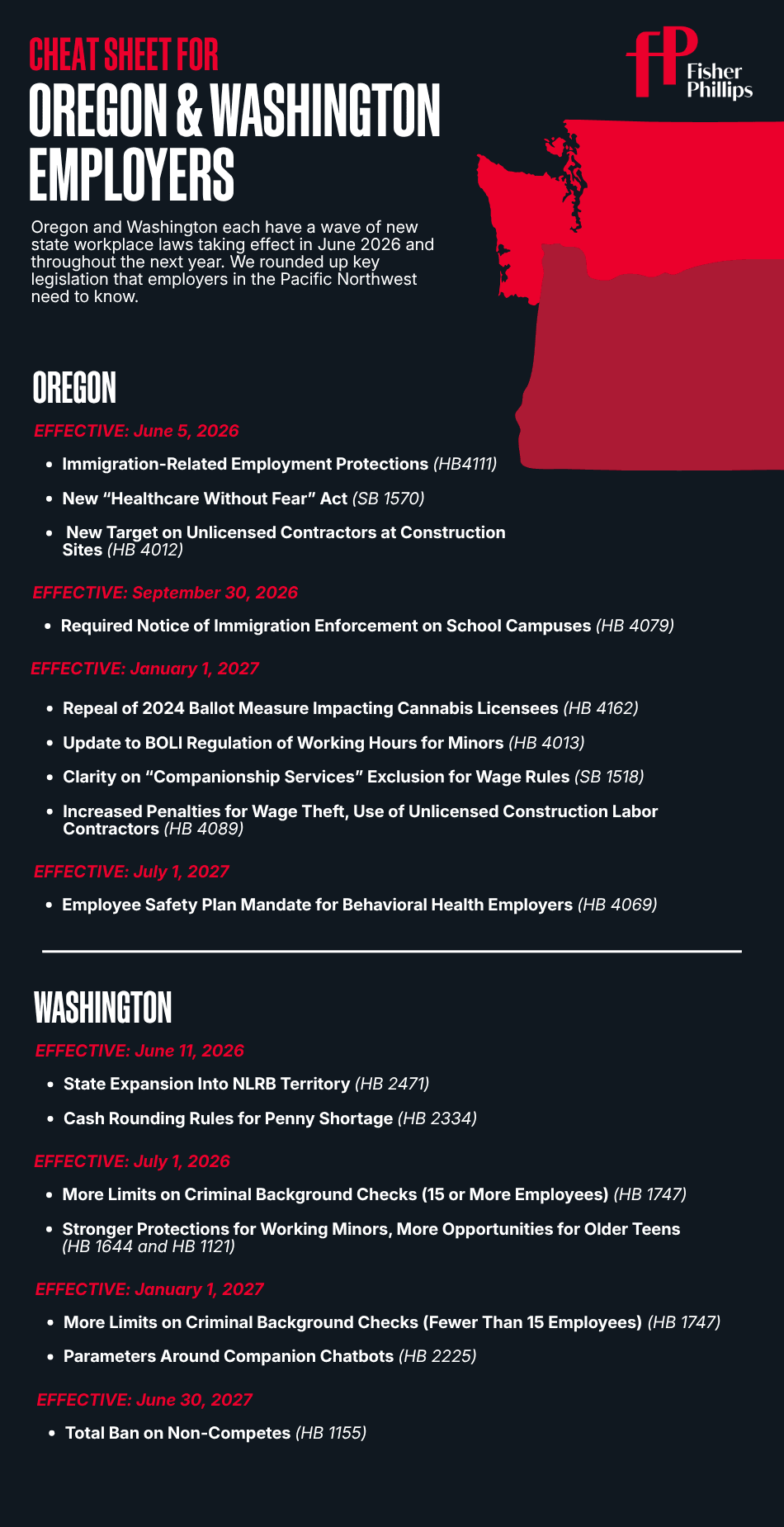 Oregon and Washington add workplace rules on immigration, pay thresholds