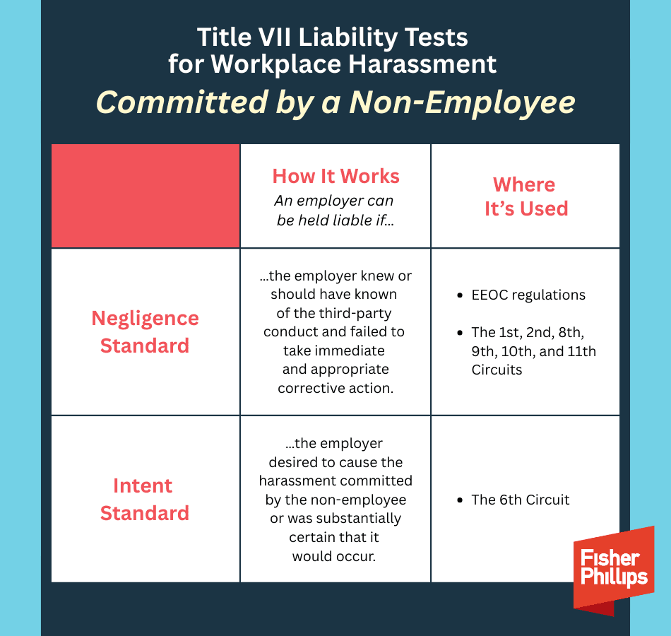 EEOC says restaurants must stop harassment from coworkers and customers