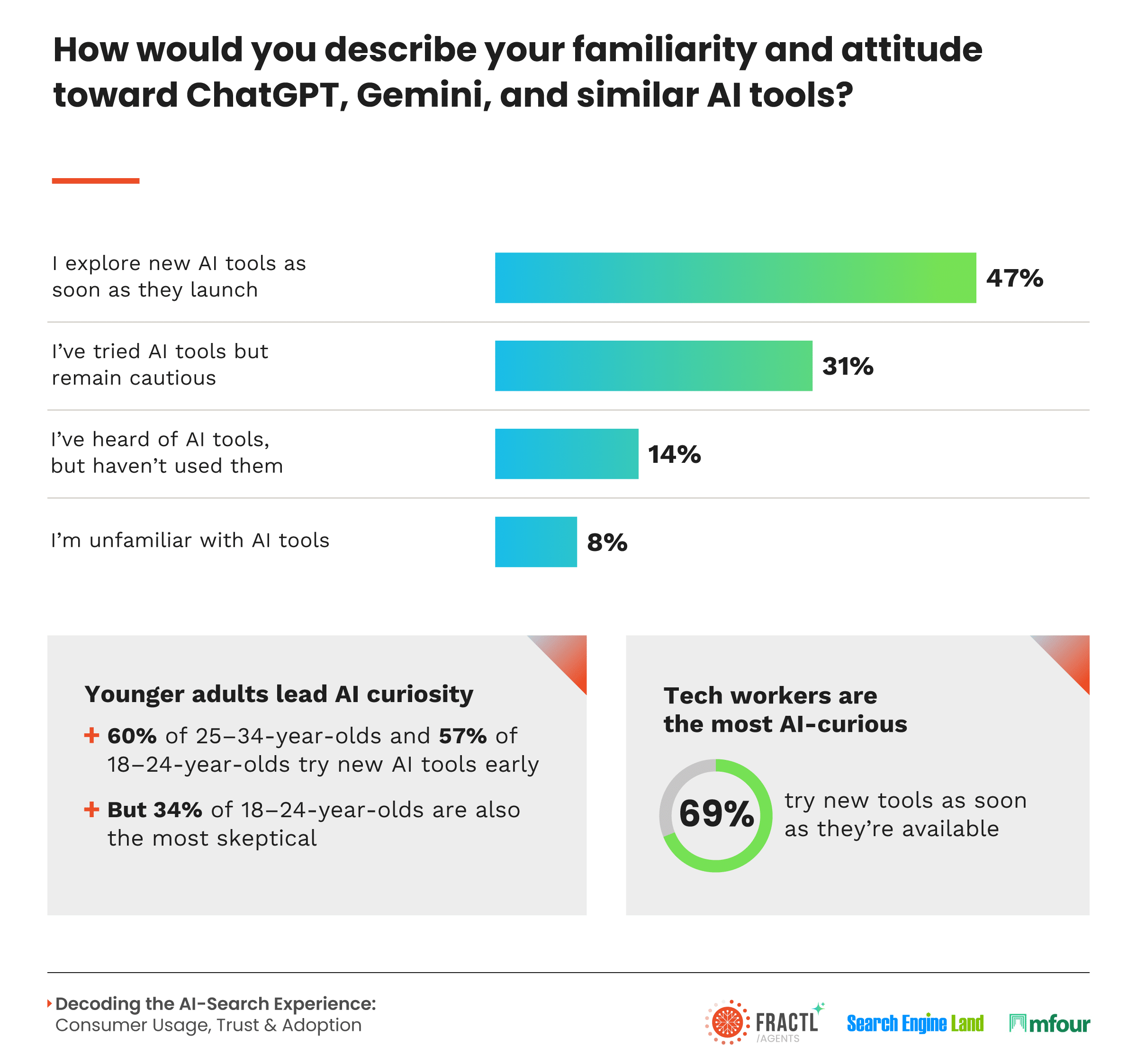 AI exposes brand identity gaps before visibility problems do