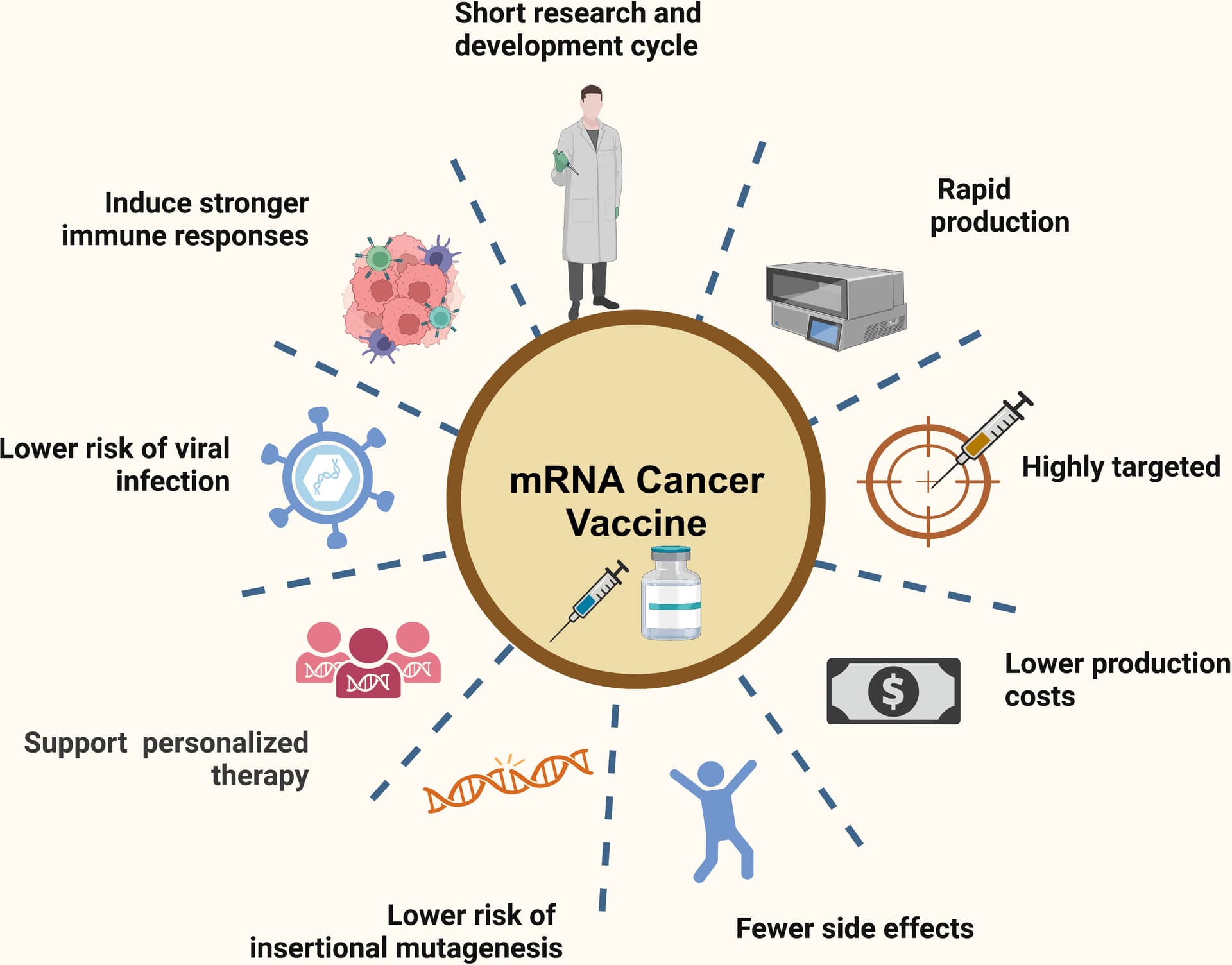 Johns Hopkins Experts Tout mRNA Vaccines' Safety, Future Beyond COVID-19