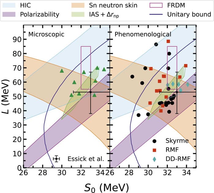 Hierarchical Bayesian Analysis Tightens Constraints on Symmetry‑Energy Slope from Neutron Skins