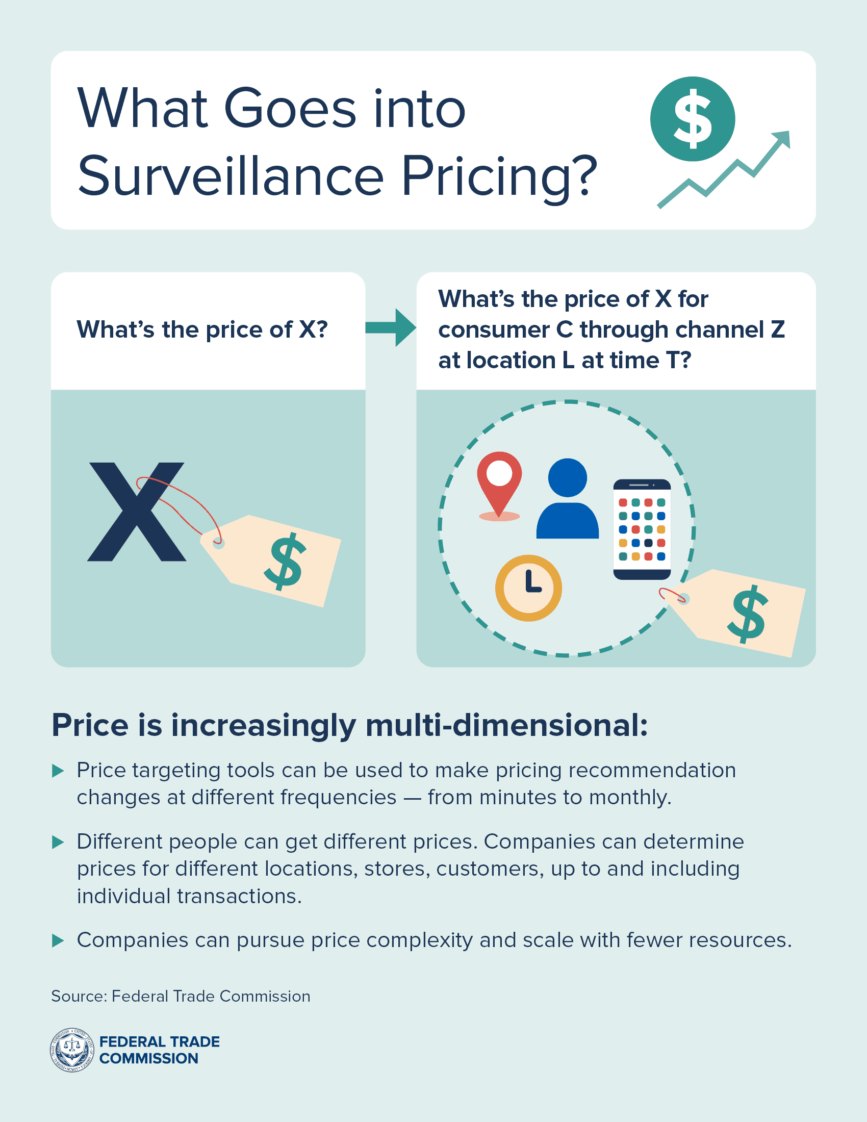 California shoppers face shifting online prices, raising surveillance pricing concerns