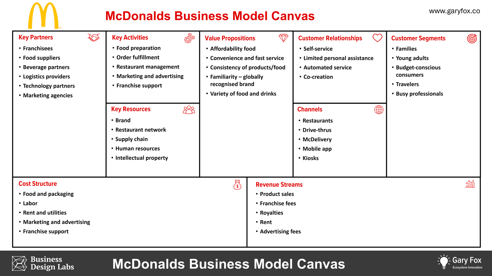 McDonald's franchise model gives local operators wide control over stores