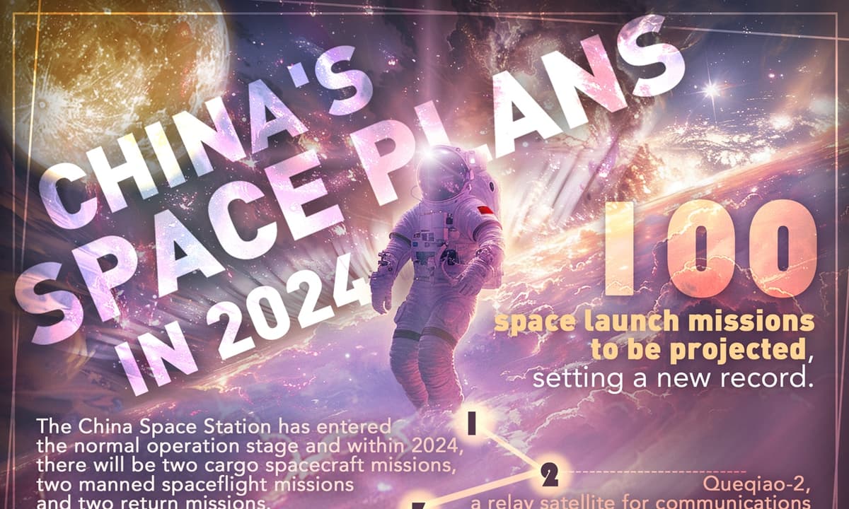 China's Space Program Is Growing Fast, and These Photos Prove It