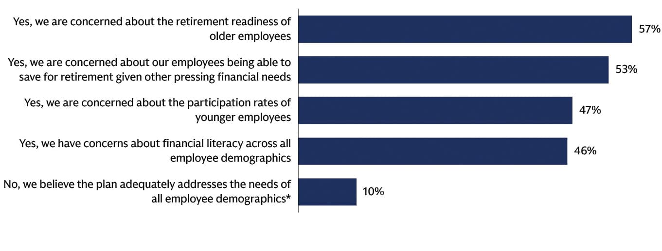 Goldman Sachs Ayco says retirement savings are squeezed by rising costs
