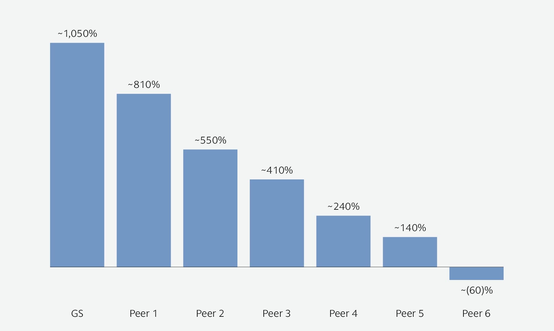 Goldman Sachs 10-K reveals revenue drivers, risks and business structure