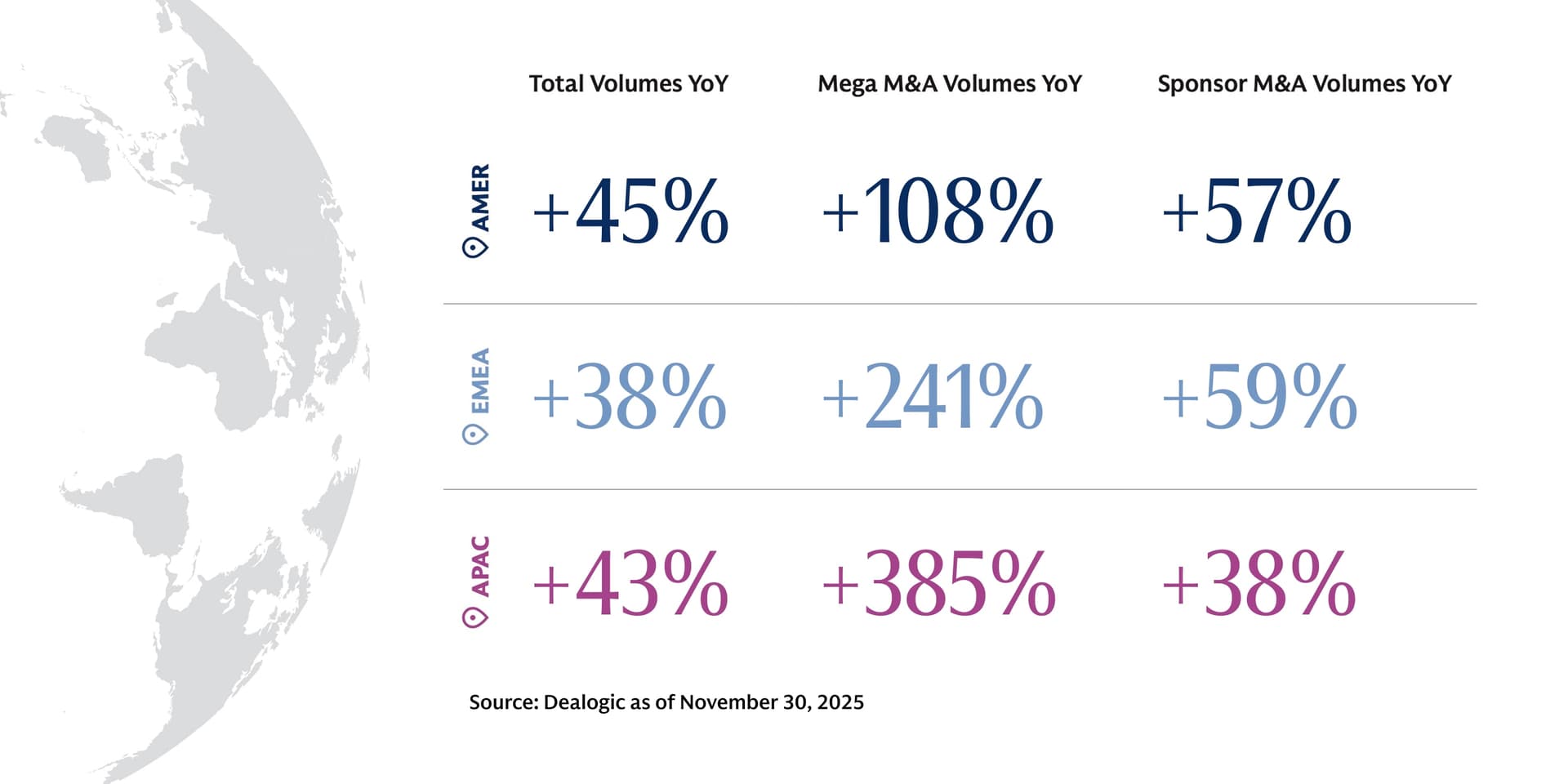 Goldman Sachs sees 2026 M&A driven by tech, capital and ambition