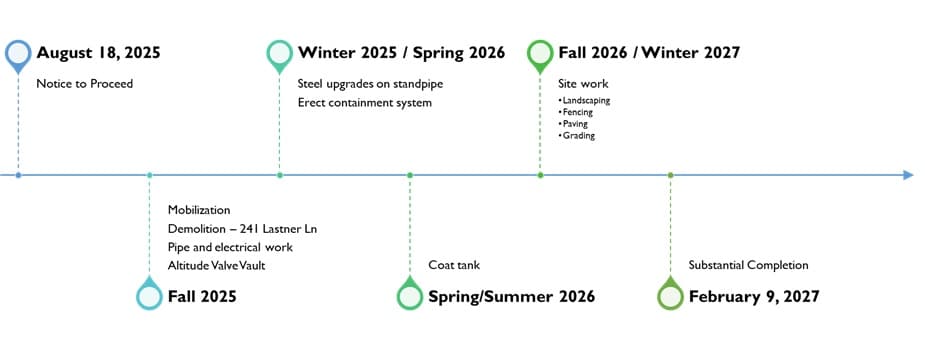 Greenbelt Standpipe Renovation Rattles Neighbors With Noise, Surprise Demolition