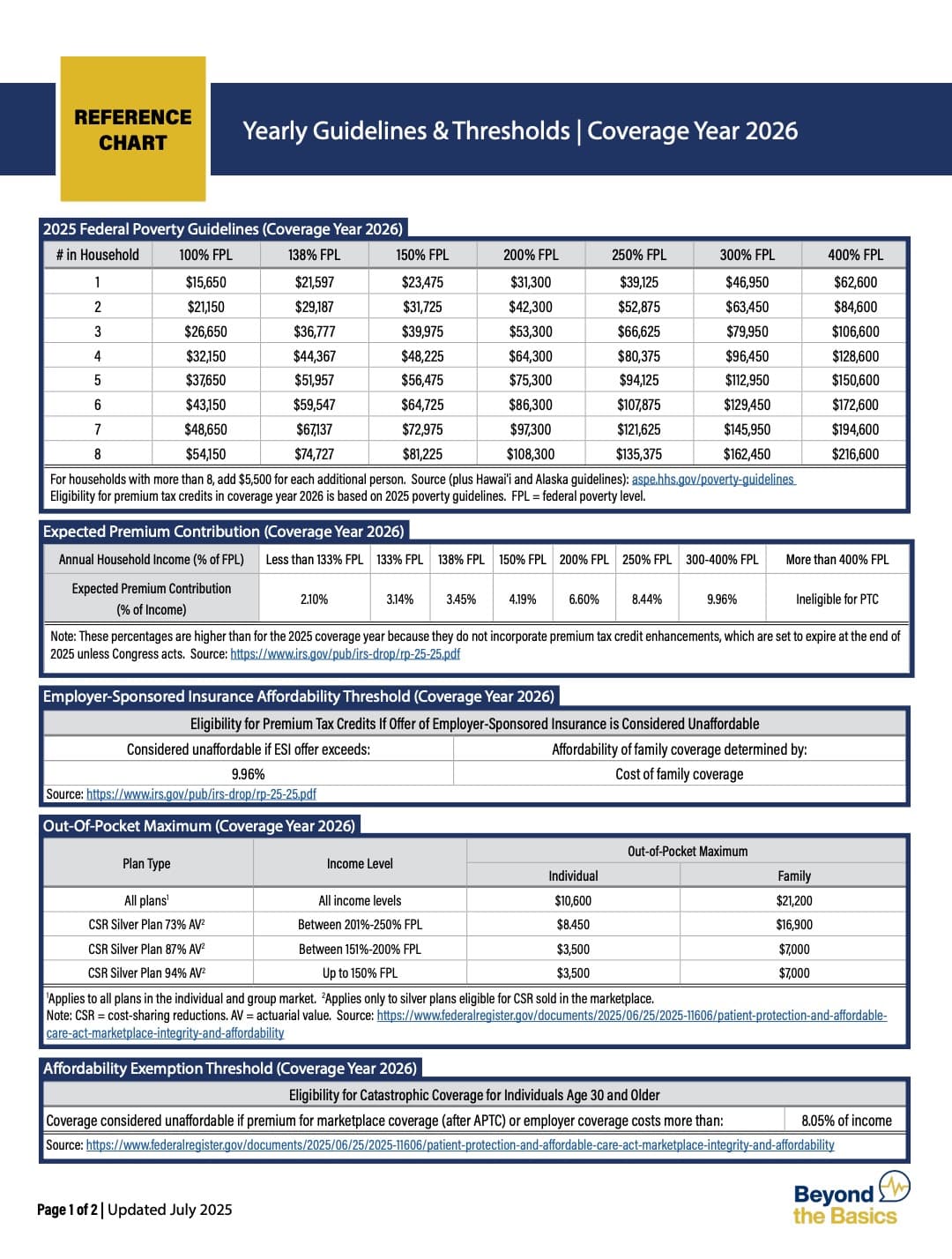 HealthCare.gov tax credit guide helps small nonprofits weigh benefits and retention