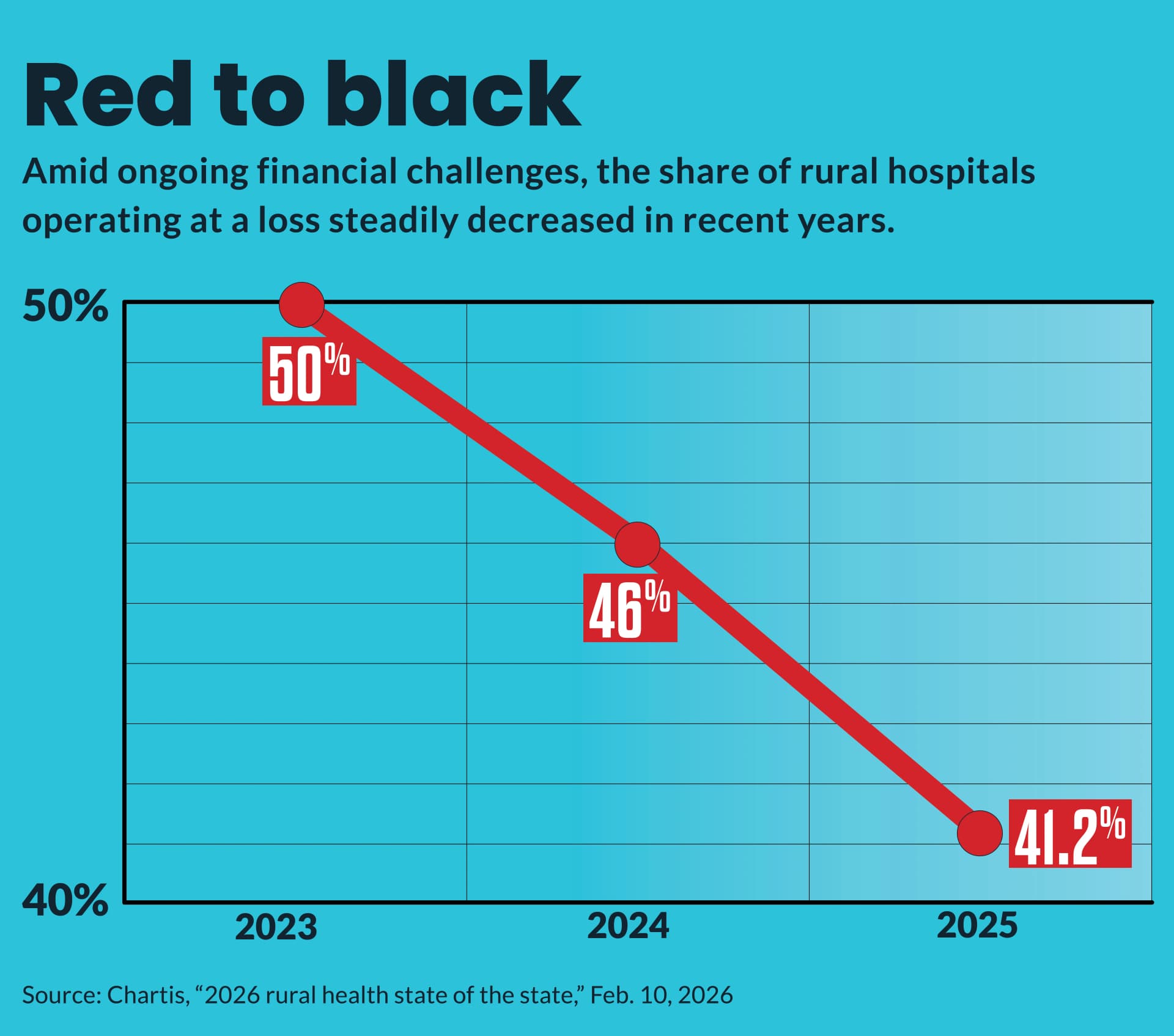 New Chartis Findings and Medicaid Shift Threaten Owsley County Care Access
