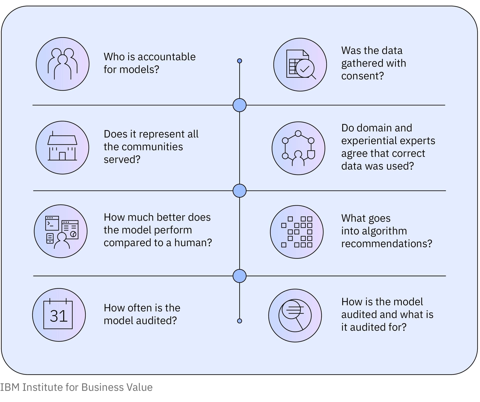 IBM study shows enterprise AI needs governance built in