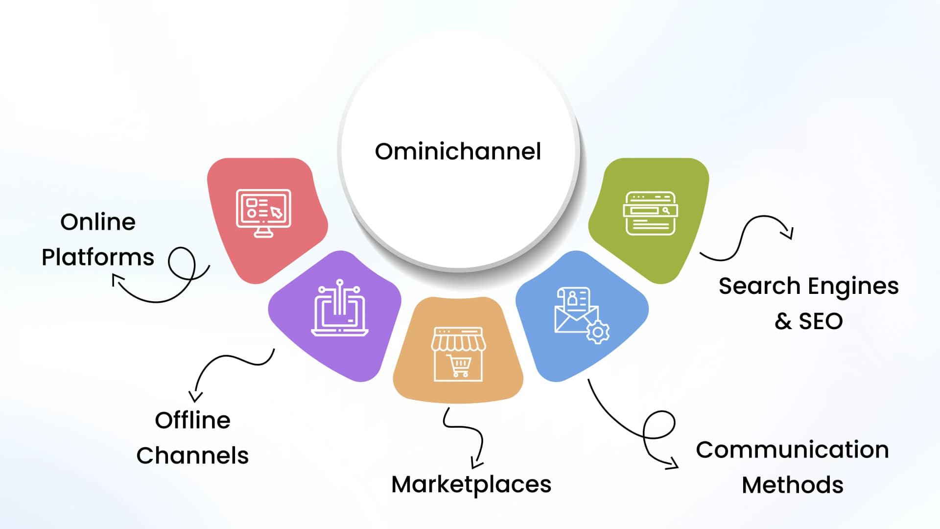 Rocky Mountain Chocolate Factory Begins Systemwide Omnichannel Rollout Over Six Weeks