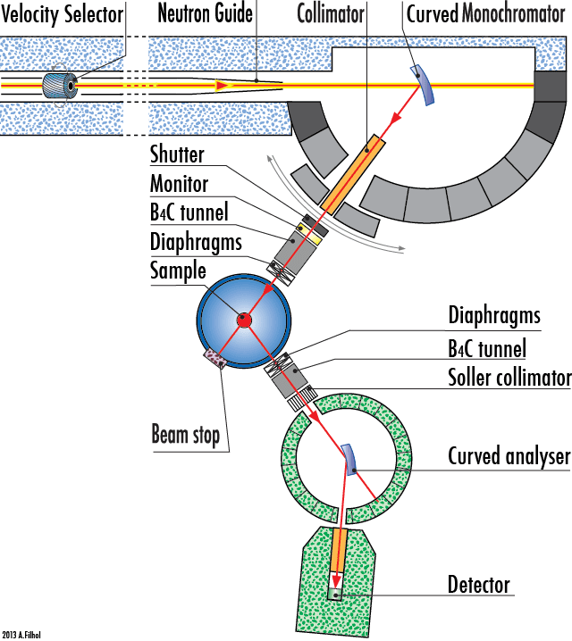 Neutron scattering reveals strong entanglement in a strange metal