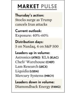 Markets surge as Trump cancels Iran strikes, touts peace deal