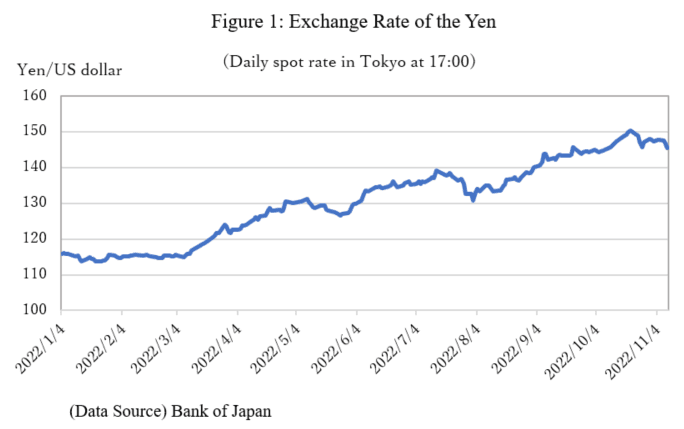 Japan spends $73.5 billion to defend yen, with limited effect