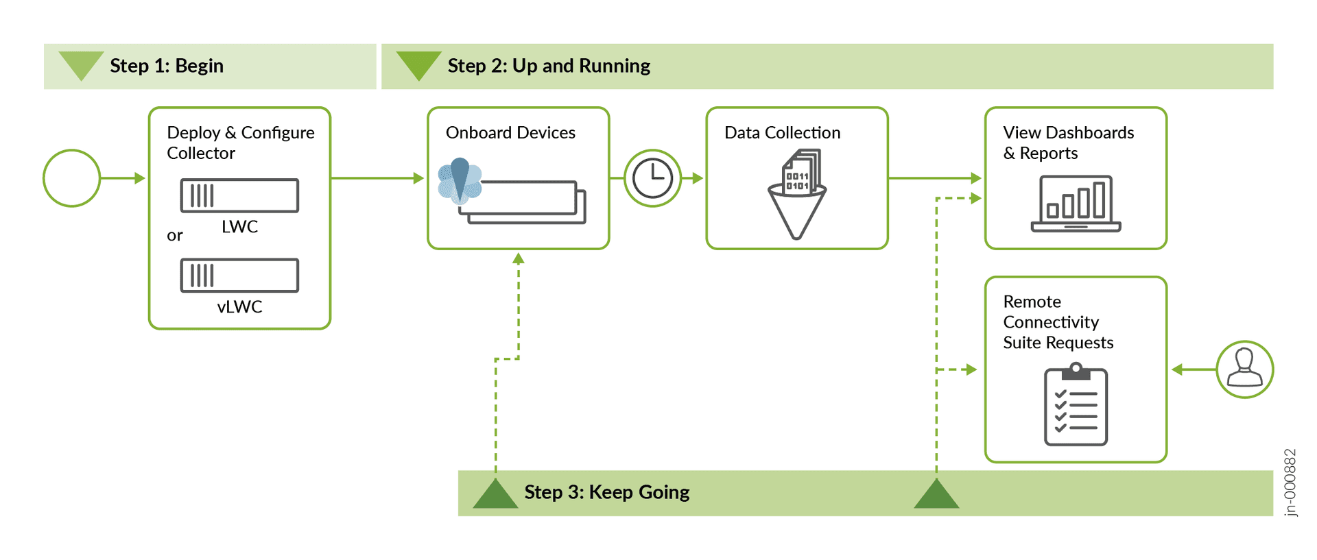 Juniper Networks Patches Dozens of Flaws, Including Critical Default Password Bug