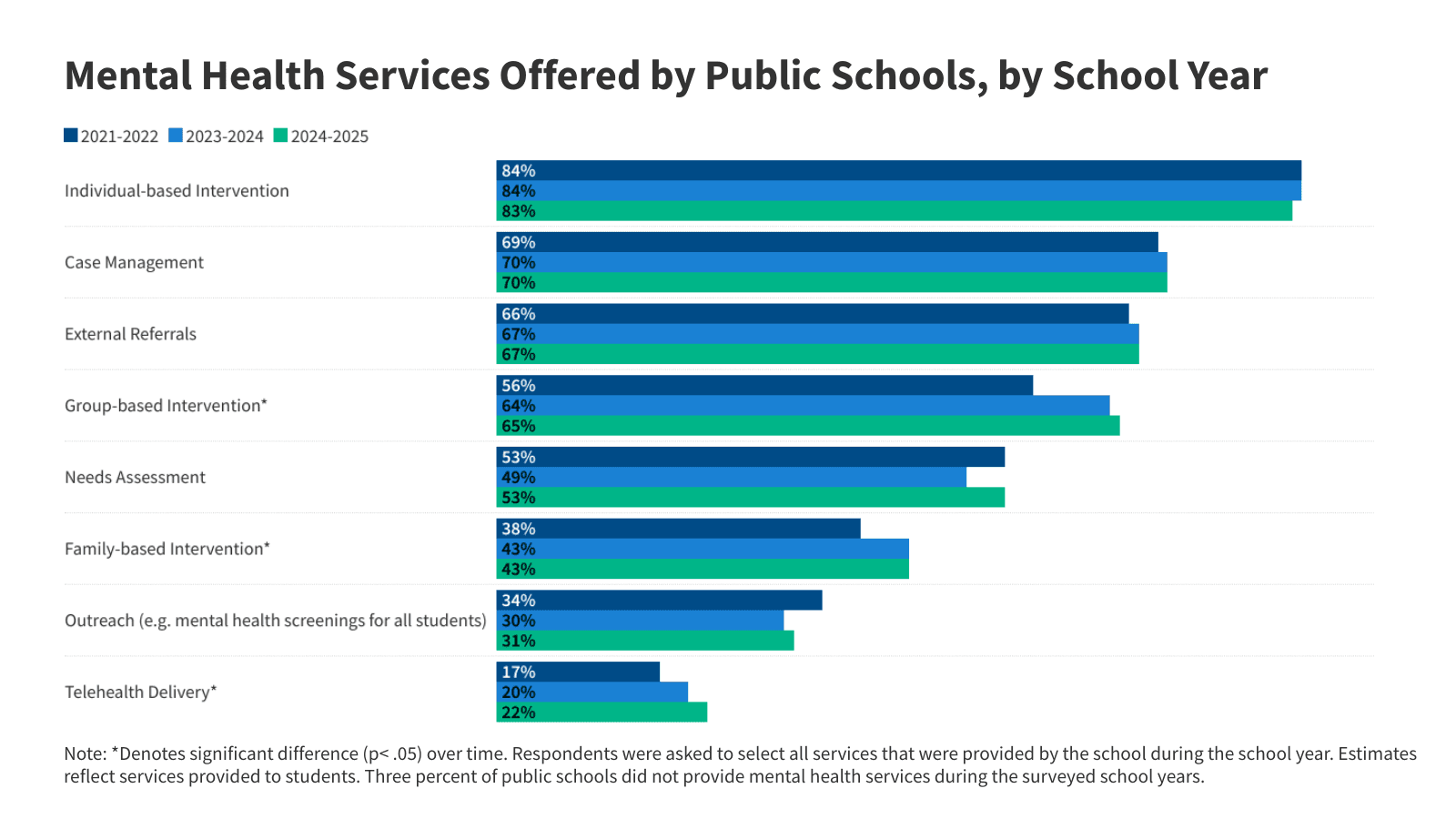 Goldman Sachs Alternatives Backs LearnWell to Expand School-Based Mental Health, Academic Services