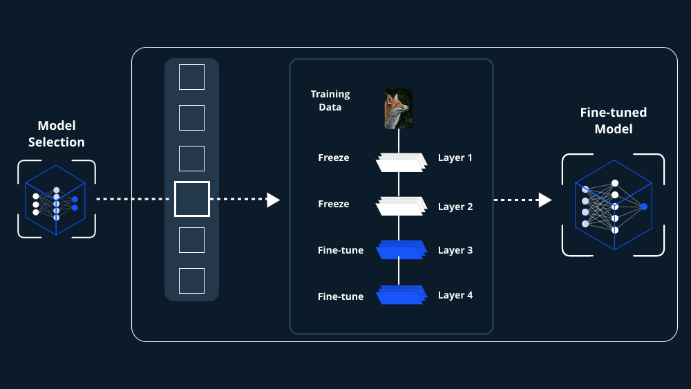 Adaption launches AutoScientist to automate model fine-tuning
