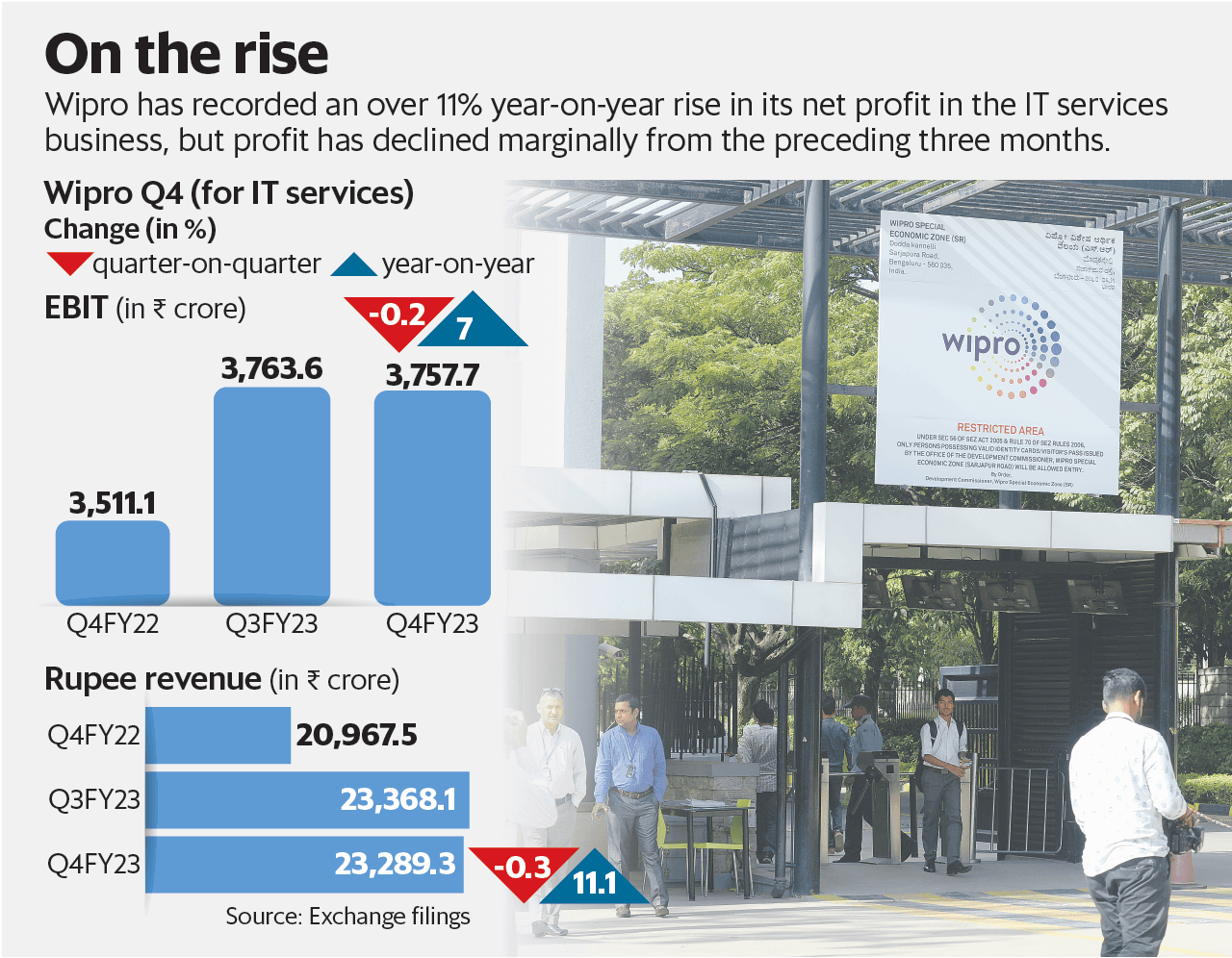 Wipro announces record $1.61 billion buyback after revenue miss